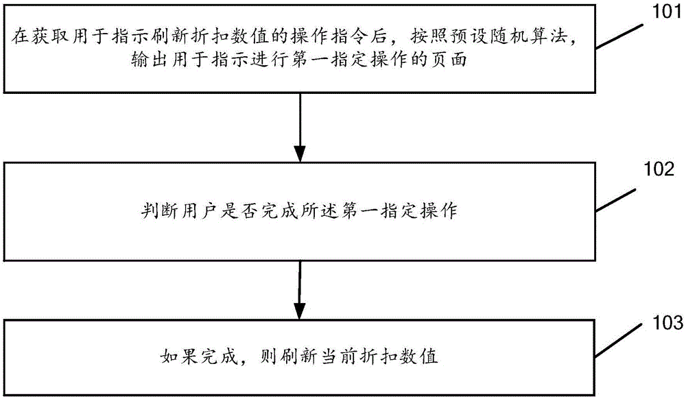 一种数据刷新方法和系统与流程