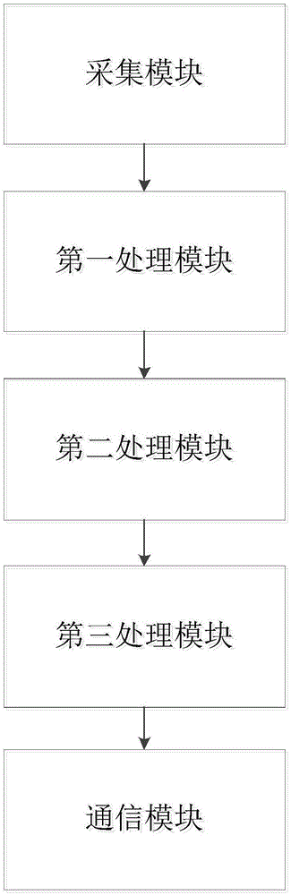 一种基于超分辨率的人脸摄像系统及其控制方法与流程