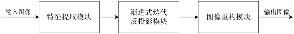 一种基于渐进式迭代反投影的图像超分辨率重建方法和系统与流程