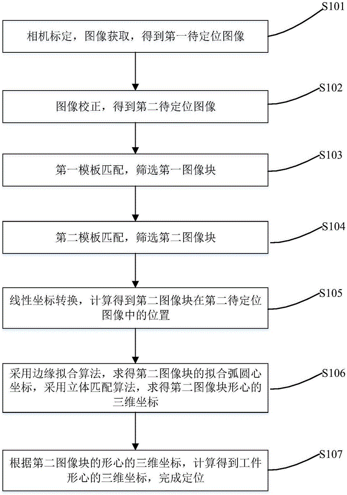 一种基于二次模板匹配的工件定位方法、设备及存储设备与流程