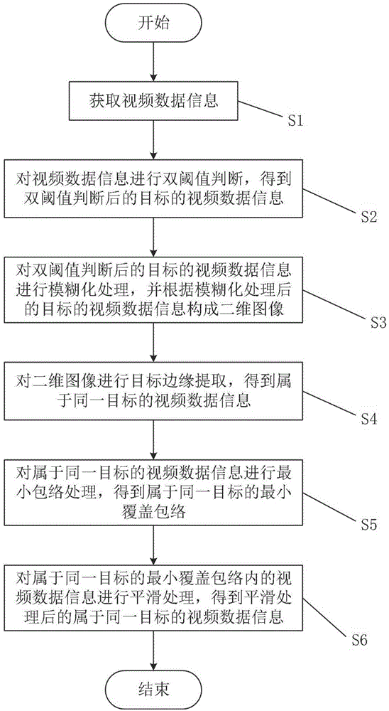 基于全固态VTS雷达的目标提取方法与流程