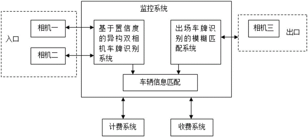 停车场出入智能控制系统及方法与流程