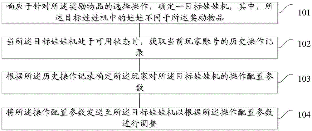 一种信息处理方法及远程娃娃机系统与流程