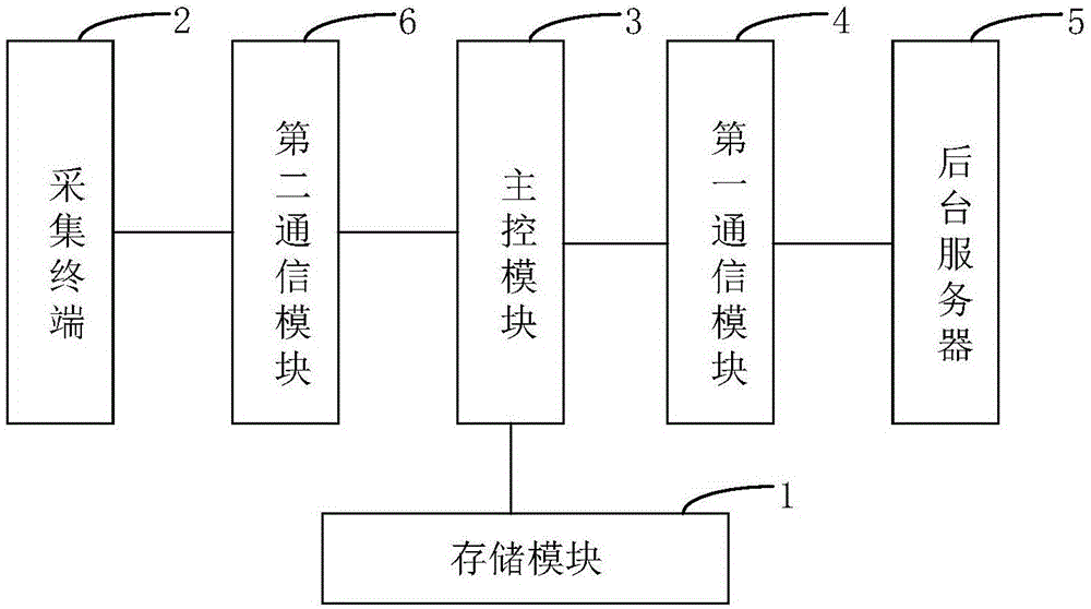 一种智慧农业物联网网关系统的制作方法