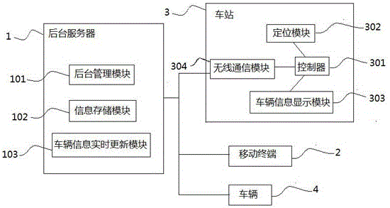 智能巴士系统的制作方法