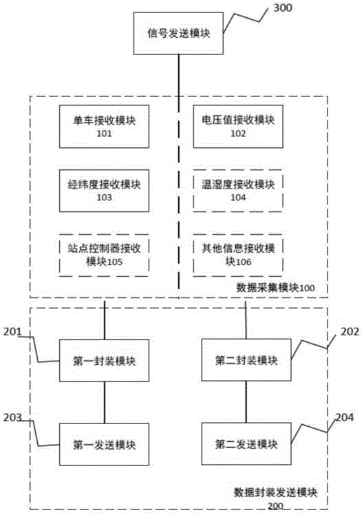 共享车辆监管系统及其监管方法与流程