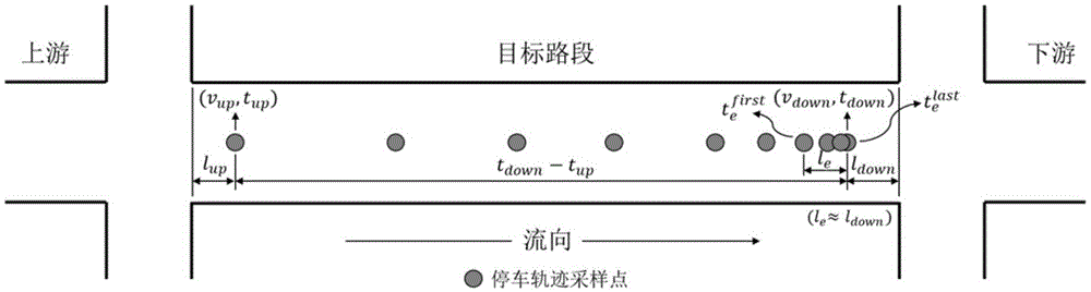 一种基于抽样轨迹数据的路网车辆OD估计方法与流程