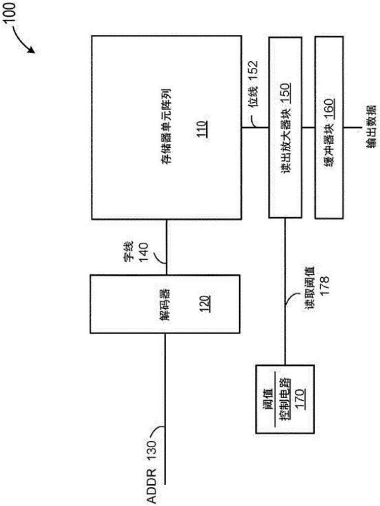 在读取操作后选择用于刷新的闪速存储块的方法与流程