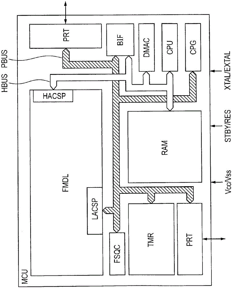 半导体存储装置和用于控制半导体存储装置的方法与流程