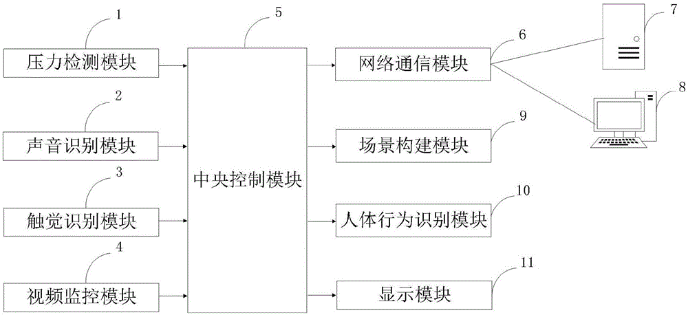 一种用VR模拟步行的脚踝康复系统的制作方法