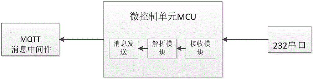 一种实时显示信号灯数据的路径导航系统的制作方法