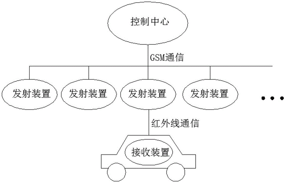 一种服务于机动车的信息提示系统及其工作方法与流程