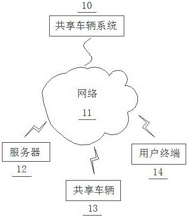 便于用户参与救援共享车辆的方法、车辆、系统及服务器与流程