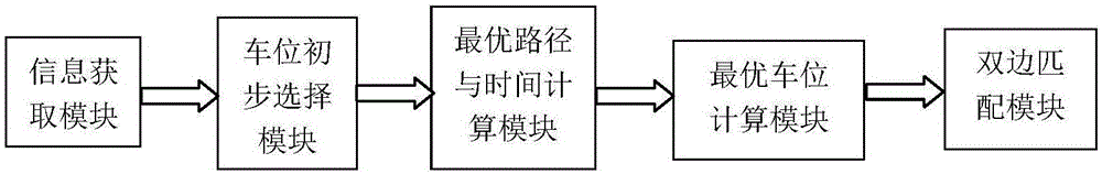 一种车位共享与调度系统及实现方法与流程