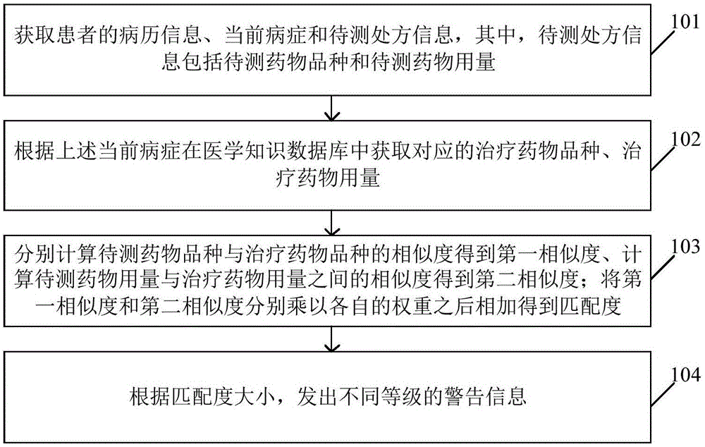 一种医学风险控制方法、服务器及存储介质与流程