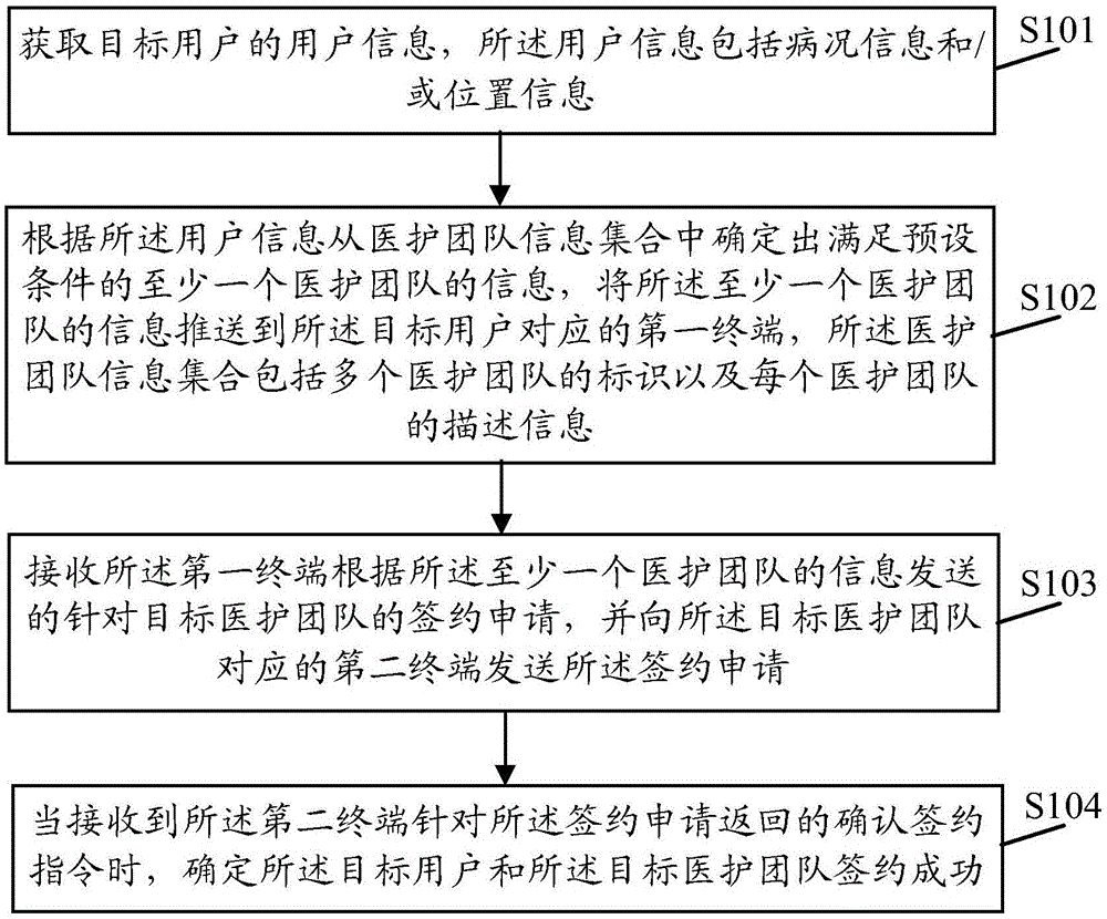 一种信息处理方法、装置、服务器及计算机可读存储介质与流程