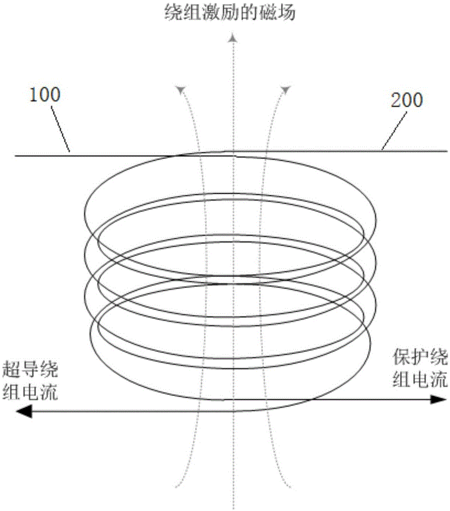 一种用于保护高温超导线圈的绕组结构的制作方法