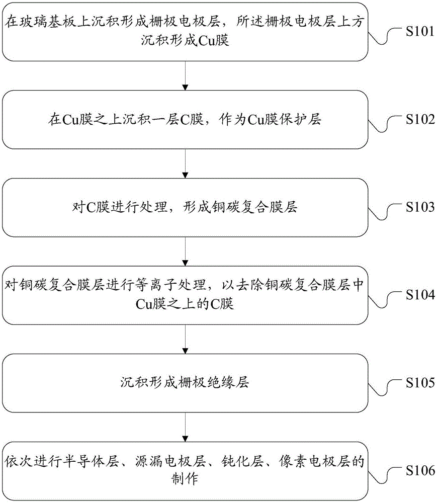 一种薄膜晶体管阵列基板的制备方法与流程