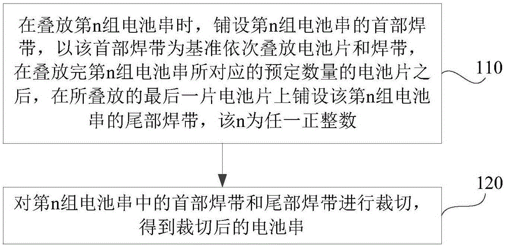 电池串生产方法和装置与流程