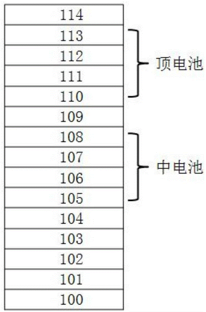 一种基区带隙递变的空间GaInP/GaInAs/Ge电池外延片的制造方法与流程