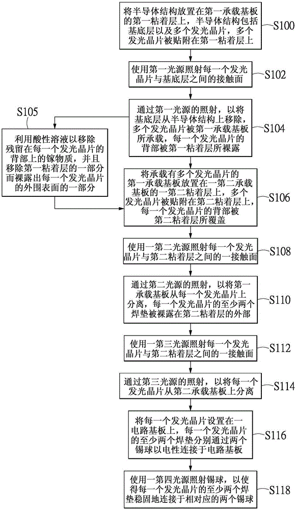 发光模块的制作方法与流程