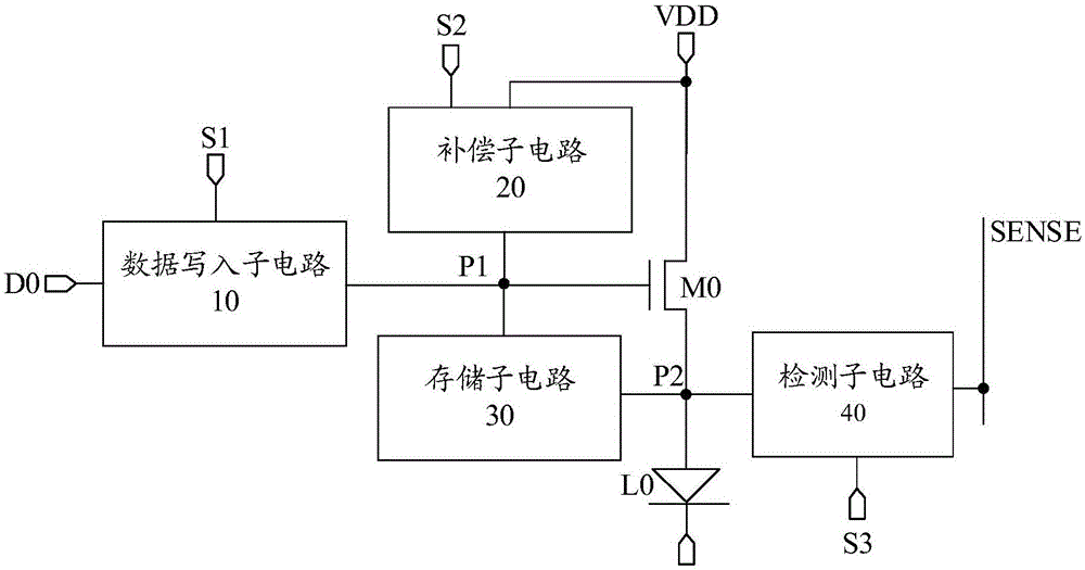 像素电路及其驱动方法、显示装置与流程