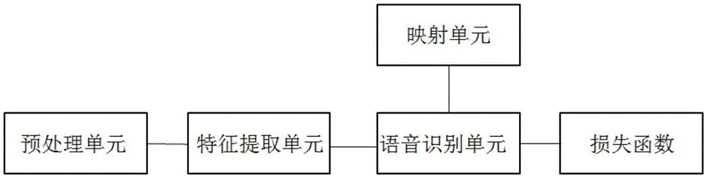 一种语音识别训练系统及方法与流程