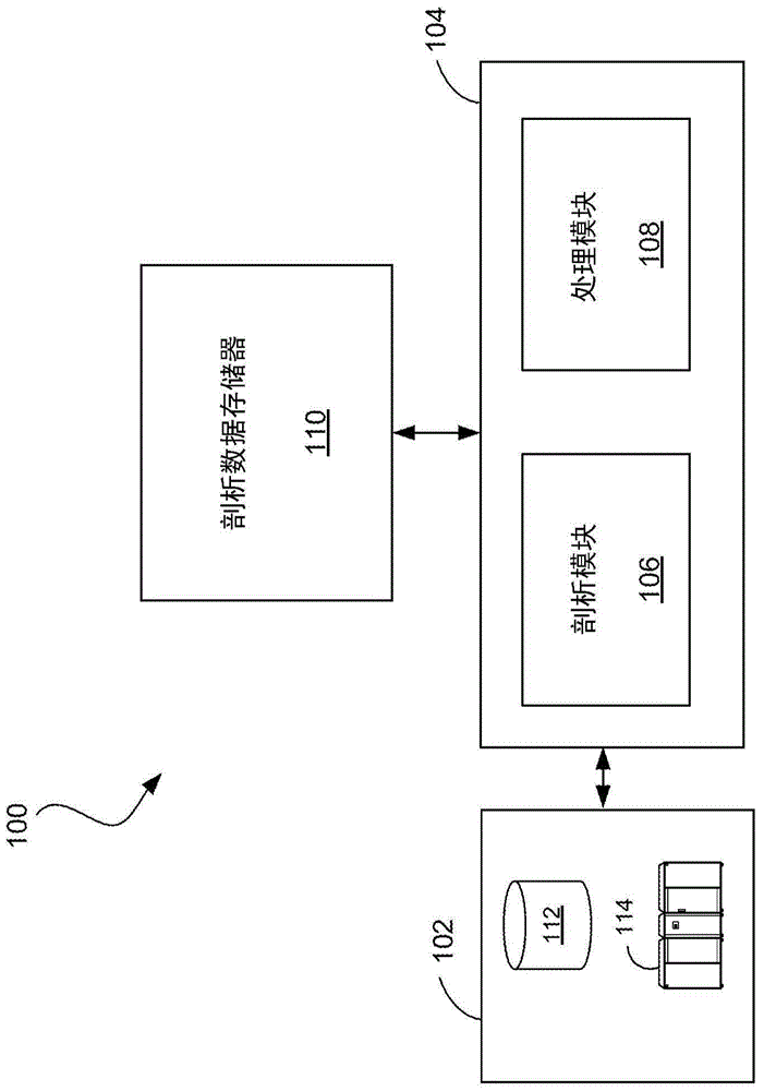 采用位置信息剖析数据的制作方法