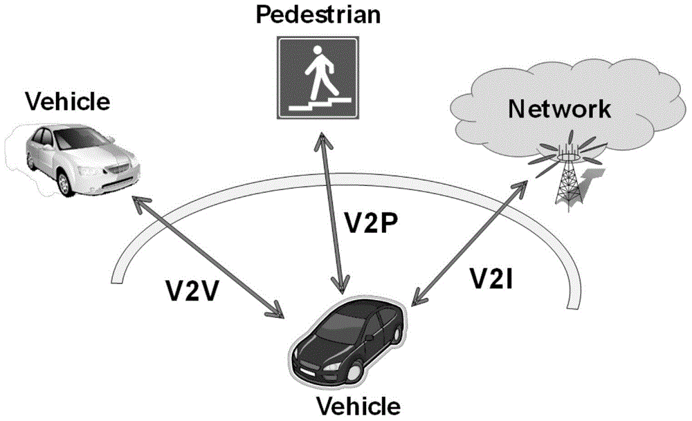 车联网中车载单元位置的同步方法、装置及设备与流程