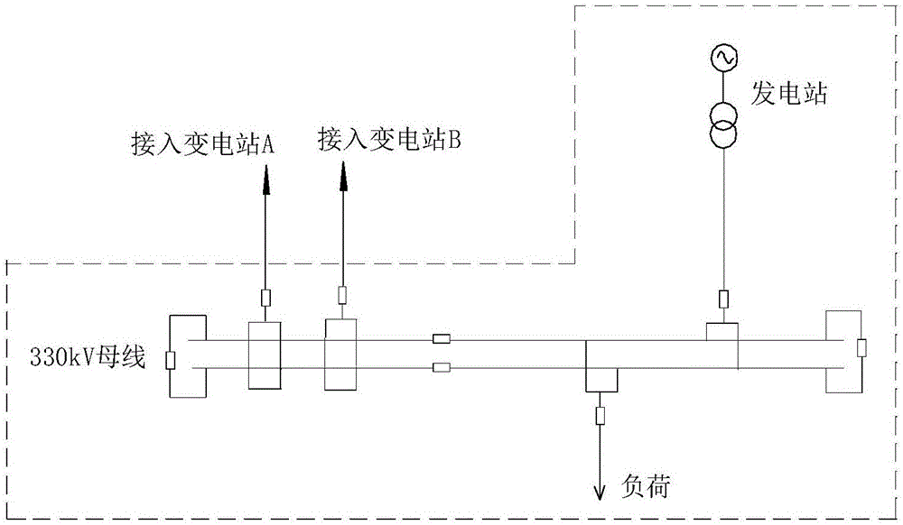 一种具有自备电源用户∏接入系统的计量系统及方法与流程