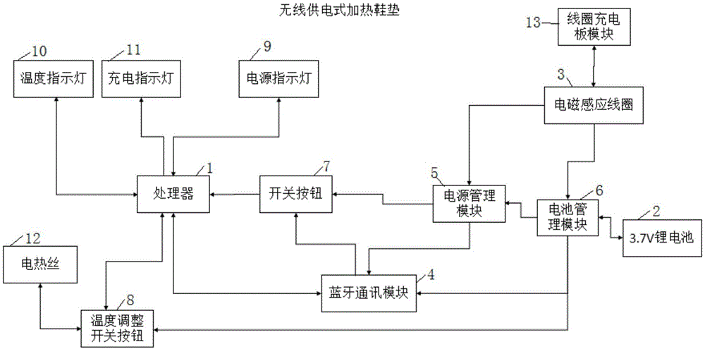 一种无线供电式加热鞋垫的制作方法