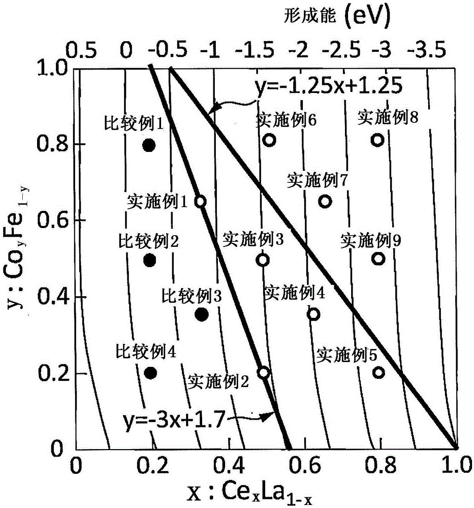 稀土磁体的制作方法