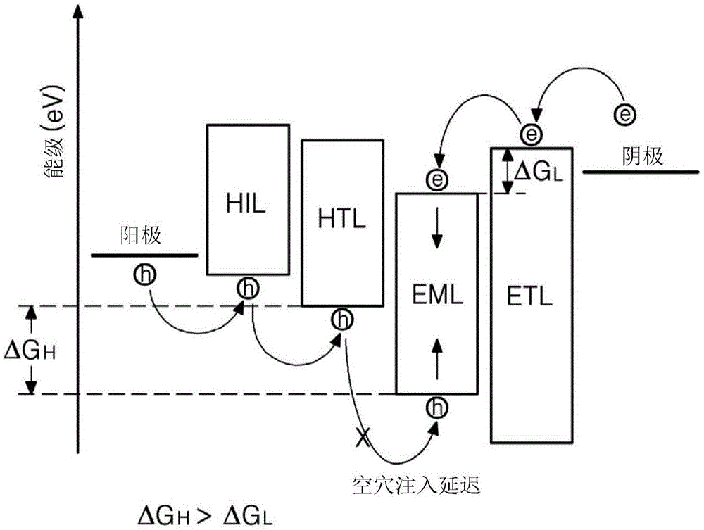 发光二极管和包含该发光二极管的发光装置的制作方法