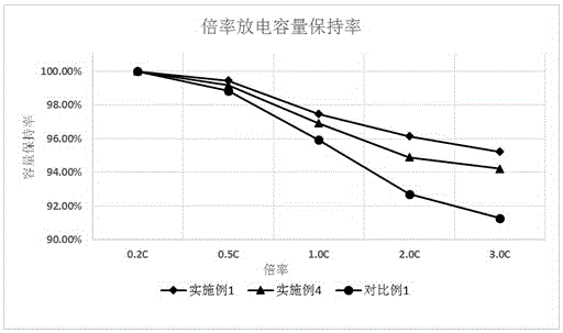 一种复合正极极片及其制备方法及含有该极片的锂离子电池与流程