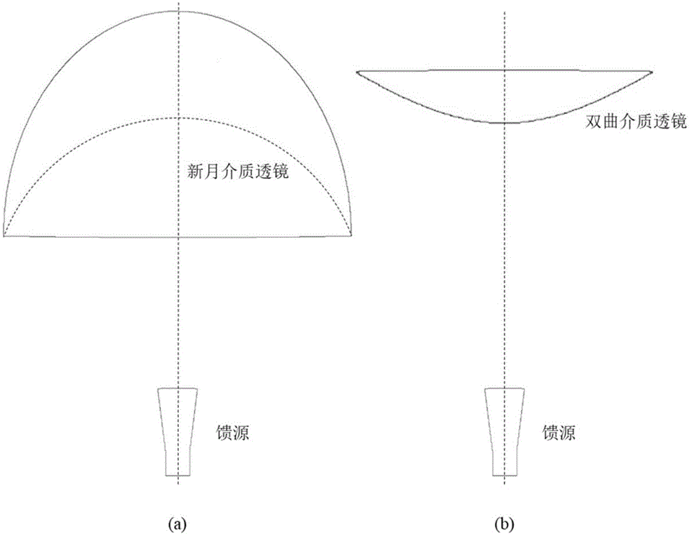 二维扫描变容管有源超表面薄透镜天线的制作方法