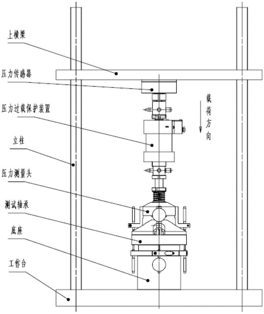 一种轴承轴向间隙试验机压力过载保护装置的制作方法