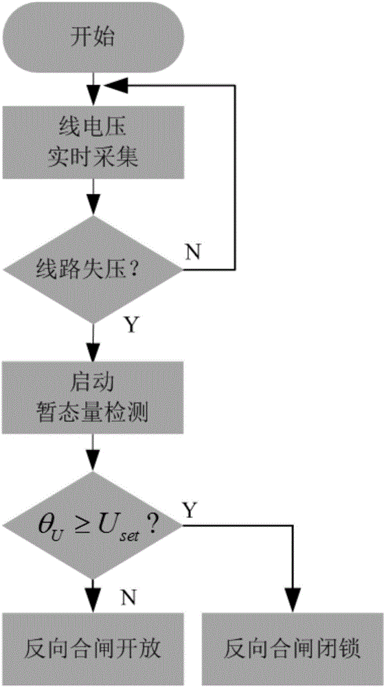 一种半周波电压暂态量的电压时间型馈线反向合闸闭锁方法与流程