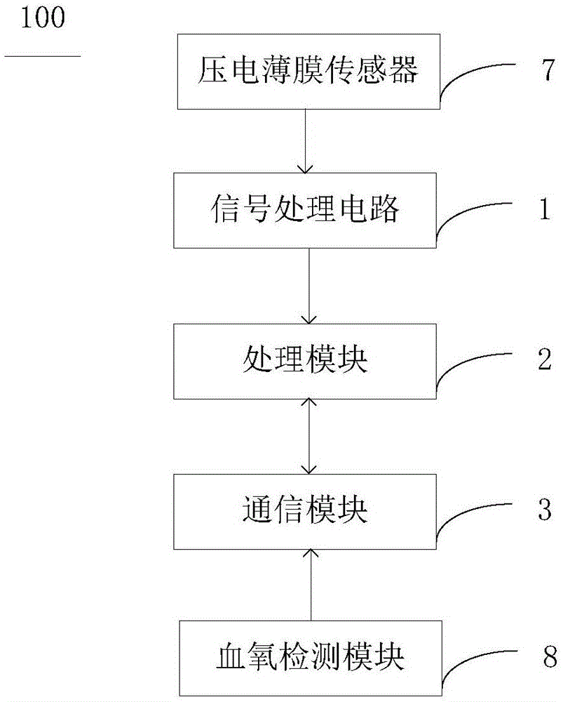 一种呼吸暂停检测系统的制作方法