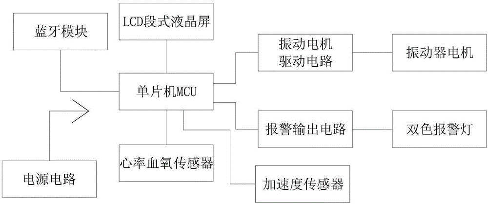 一种网球拍运动信息检测及报警感知装置的制作方法