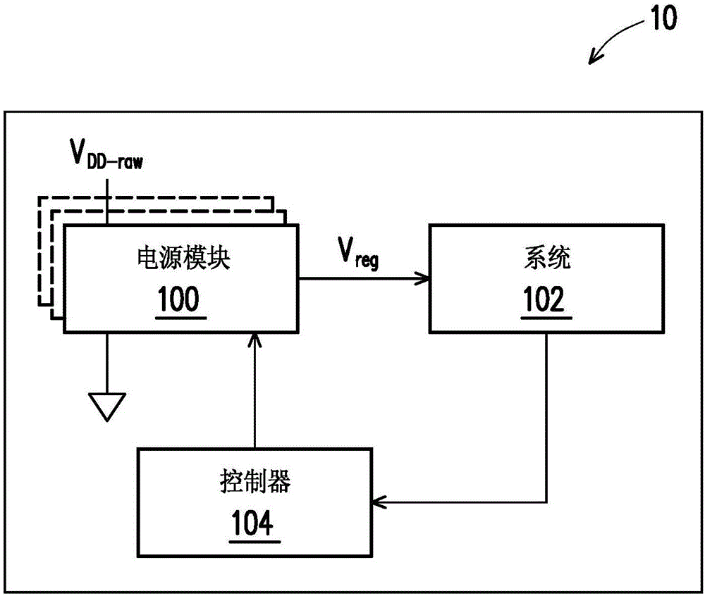 电源变换器模块的制作方法