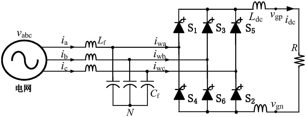 用于电流源型变流器的多功能空间矢量调制方法与流程