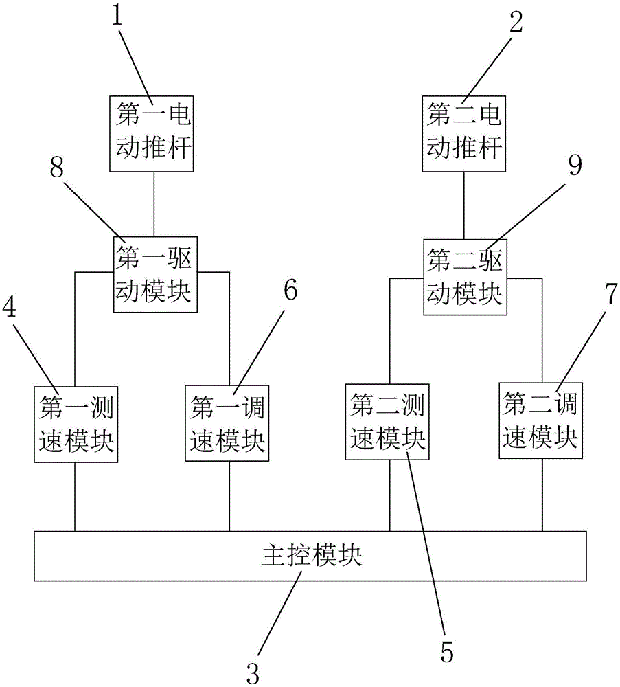 用于病床及美容床的同步升降控制系统的制作方法