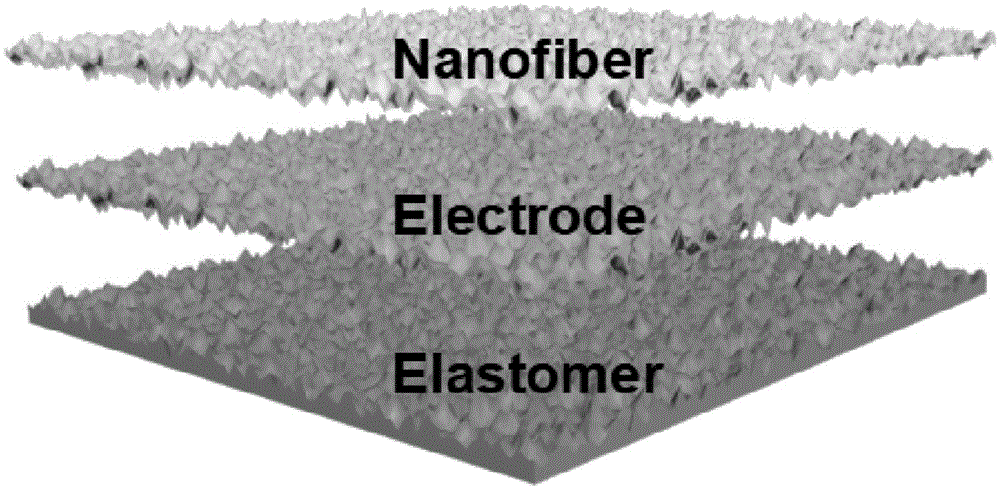 一种柔性可拉伸单电极摩擦纳米发电机及其制备方法与流程