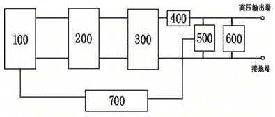 2500kV30mA移动式无局部放电的直流高压电源的制作方法