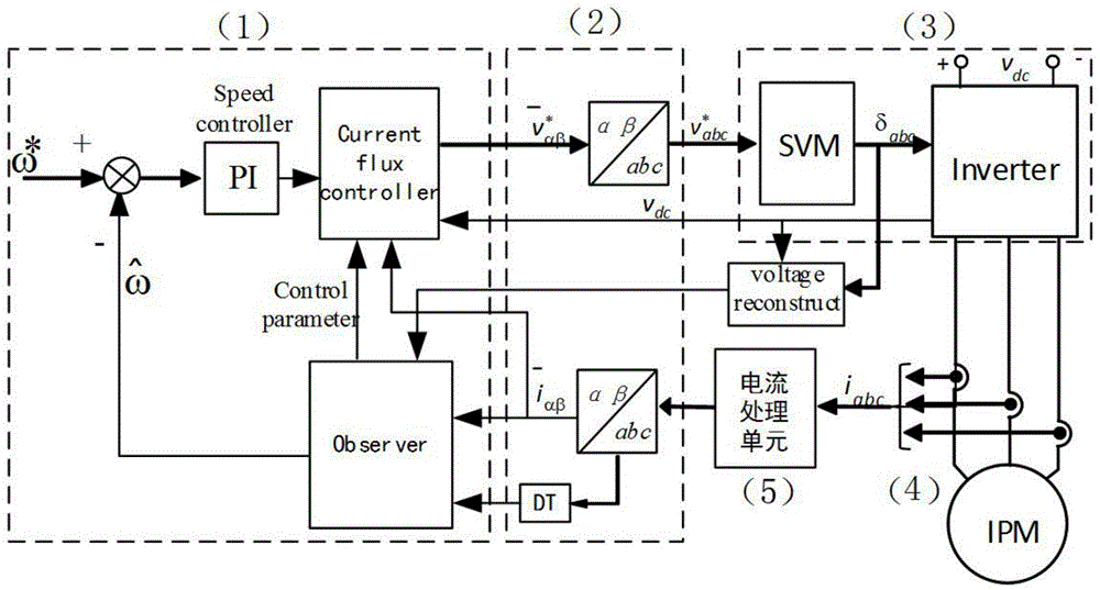 一种ECM电机电流处理系统及其工作方法与流程