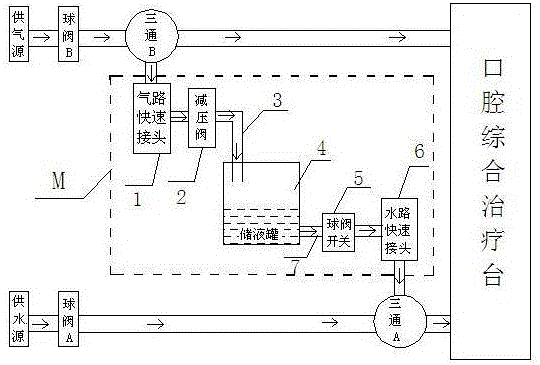 一种口腔综合治疗台的水路消毒装置的制作方法