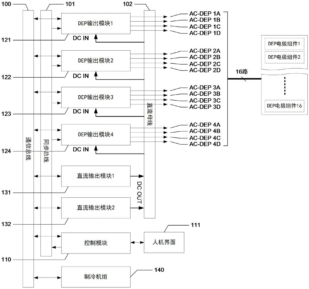 一种基于介电电泳技术的模块化DEP电源的制作方法