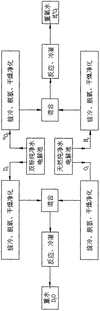 对称式电解纯净水同时制备重水和重氧水装置的制作方法