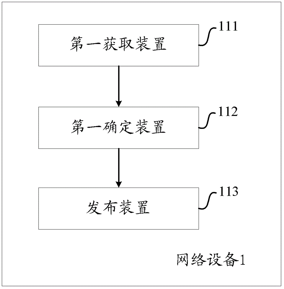 一种在网络社区中发布信息的方法与设备与流程