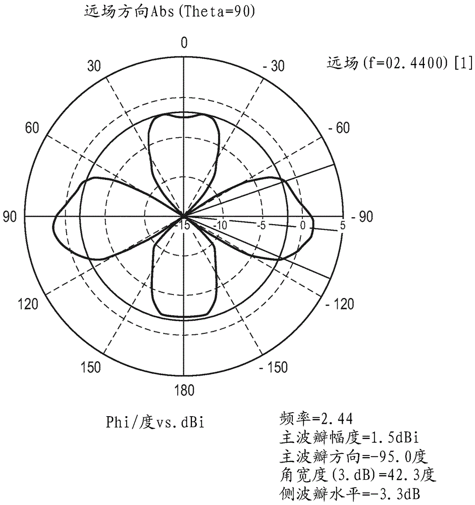 具有无线发射器的发光体的制作方法